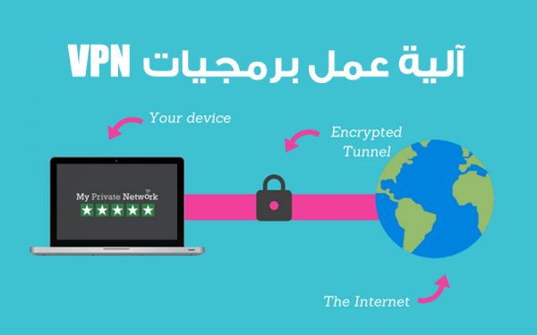 أكثر من مجرد الدخول لمواقع محجوبة – كل ما تودُّ معرفته عن الشبكة الافتراضية الخاصة VPN أكثر من مجرد الدخول لمواقع محجوبة – كل ما تودُّ معرفته عن الشبكة الافتراضية الخاصة VPN