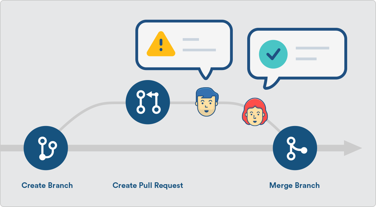كيف تحقق الاستفادة القصوى من مجتمع Git وGithub؟ كيف تحقق الاستفادة القصوى من مجتمع Git وGithub؟