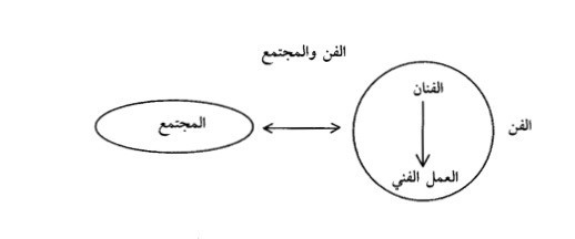 الجمالية السوسيولوجية … نظرة مختلفة لمفهوم الفن ووظيفته الجمالية السوسيولوجية … نظرة مختلفة لمفهوم الفن ووظيفته