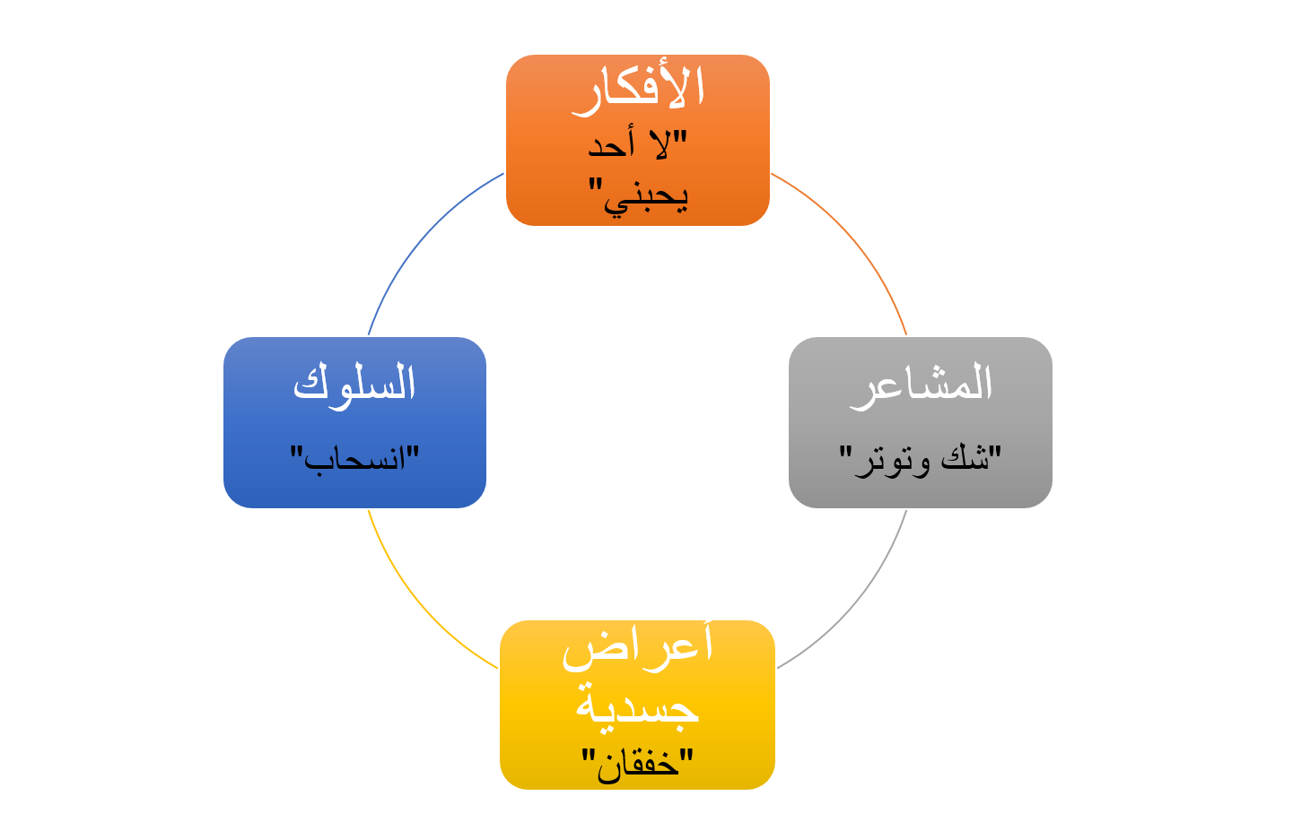 عشرة أفكار مشوهة يجب أن تطردها فورًا حتى لا تجعل حياتك بائسة! عشرة أفكار مشوهة يجب أن تطردها فورًا حتى لا تجعل حياتك بائسة!