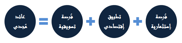في مشروعك الناشئ ابحث دوماً عن الفُرصة الاستثمارية واغتنمها في مشروعك الناشئ ابحث دوماً عن الفُرصة الاستثمارية واغتنمها