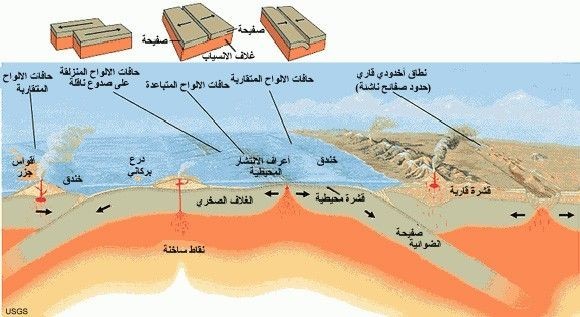 حماية المباني من الزلازل… ليست تكنولوجيا حديثة حماية المباني من الزلازل… ليست تكنولوجيا حديثة