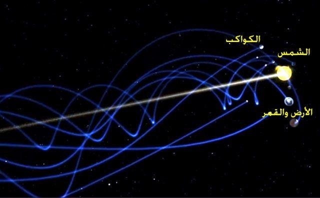هل تعرف كل حركات الأرض والشمس حقاً؟ هل تعرف كل حركات الأرض والشمس حقاً؟