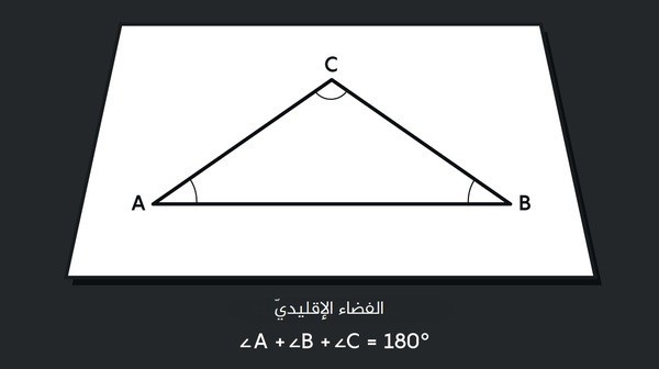 بالتّفصيل، ما هو الشكل الهندسي للكون؟ بالتّفصيل، ما هو الشكل الهندسي للكون؟