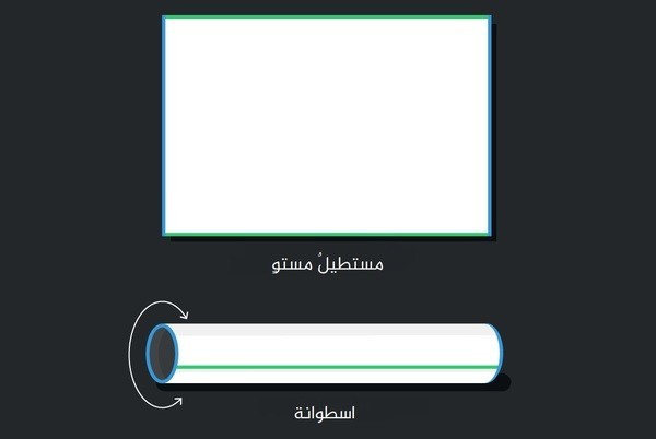 بالتّفصيل، ما هو الشكل الهندسي للكون؟ بالتّفصيل، ما هو الشكل الهندسي للكون؟