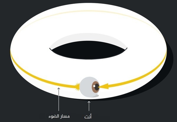 بالتّفصيل، ما هو الشكل الهندسي للكون؟ بالتّفصيل، ما هو الشكل الهندسي للكون؟