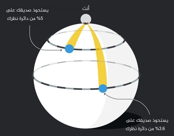 بالتّفصيل، ما هو الشكل الهندسي للكون؟ بالتّفصيل، ما هو الشكل الهندسي للكون؟