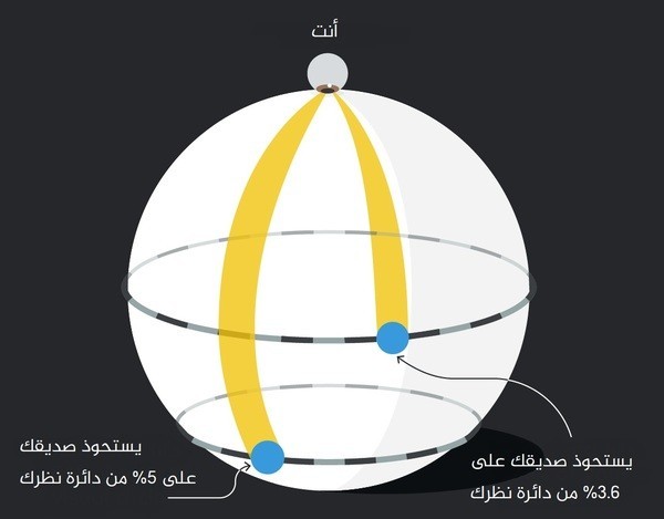 بالتّفصيل، ما هو الشكل الهندسي للكون؟ بالتّفصيل، ما هو الشكل الهندسي للكون؟