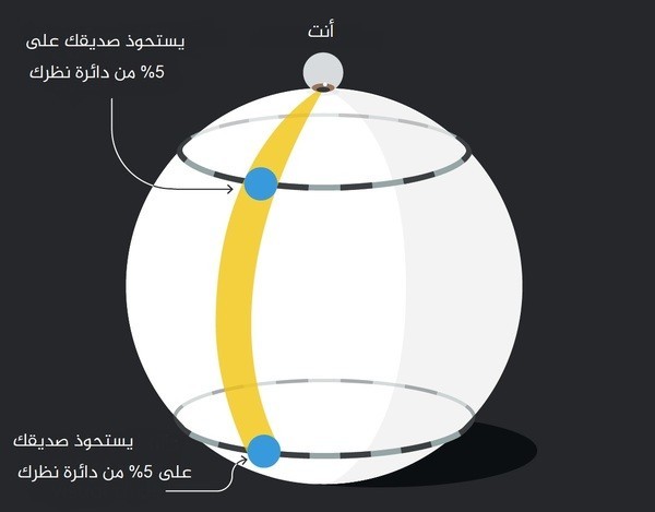 بالتّفصيل، ما هو الشكل الهندسي للكون؟ بالتّفصيل، ما هو الشكل الهندسي للكون؟
