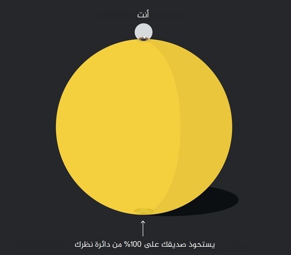 بالتّفصيل، ما هو الشكل الهندسي للكون؟ بالتّفصيل، ما هو الشكل الهندسي للكون؟