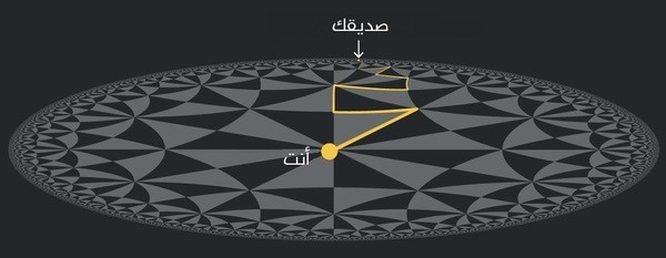 بالتّفصيل، ما هو الشكل الهندسي للكون؟ بالتّفصيل، ما هو الشكل الهندسي للكون؟