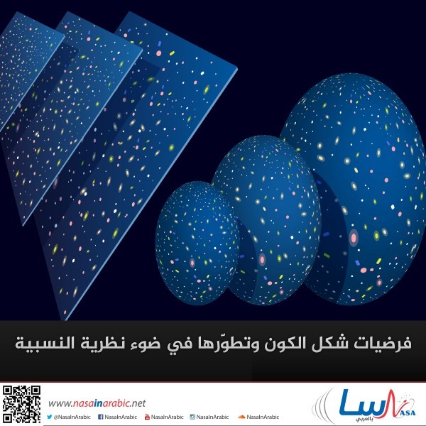 فرضيات شكل الكون وتطوّرها في ضوء نظرية النسبية