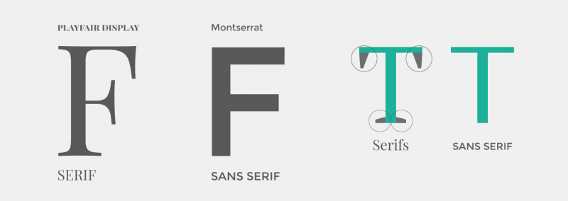الخطوط Serif وSans Serif: ما الفرق بينها؟ وأيها الأفضل لمشروعك؟ الخطوط Serif وSans Serif: ما الفرق بينها؟ وأيها الأفضل لمشروعك؟