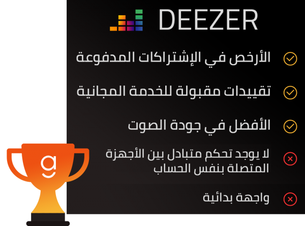 مع انتهاء حقبة تحميل الملفات الصوتية، مراجعة لأشهر ثلاث منصات للاستماع إلى الأغاني مع انتهاء حقبة تحميل الملفات الصوتية، مراجعة لأشهر ثلاث منصات للاستماع إلى الأغاني