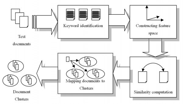 ماذا تعرف عن التنقيب في البيانات – Data mining ؟ ماذا تعرف عن التنقيب في البيانات – Data mining ؟