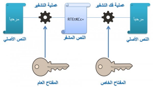 أمن المعلومات… البداية والضرورة أمن المعلومات… البداية والضرورة