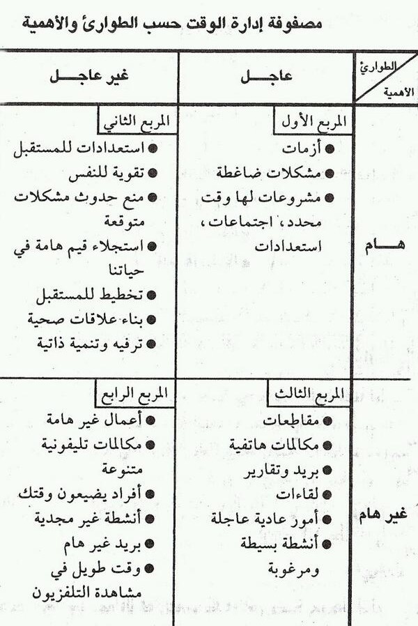 إدارة الوقت وقيادة الحياة ليسا معقدين؛ فقط اعرف وجهتك أولًا! إدارة الوقت وقيادة الحياة ليسا معقدين؛ فقط اعرف وجهتك أولًا!