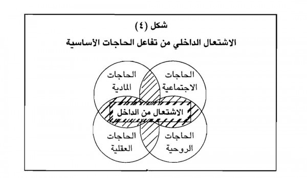 إدارة الوقت وقيادة الحياة ليسا معقدين؛ فقط اعرف وجهتك أولًا! إدارة الوقت وقيادة الحياة ليسا معقدين؛ فقط اعرف وجهتك أولًا!
