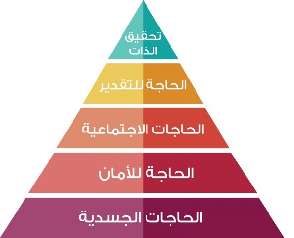 إدارة الوقت وقيادة الحياة ليسا معقدين؛ فقط اعرف وجهتك أولًا! إدارة الوقت وقيادة الحياة ليسا معقدين؛ فقط اعرف وجهتك أولًا!