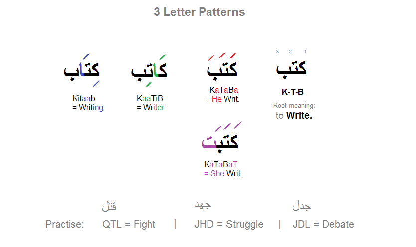 اللغة العربية …لهذه الأسباب صنّفت ضمن أصعب لغات العالم ! اللغة العربية …لهذه الأسباب صنّفت ضمن أصعب لغات العالم !