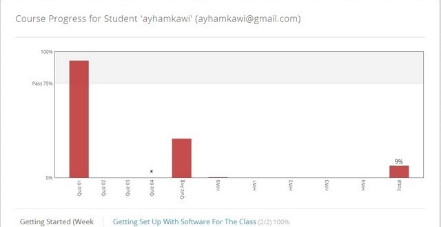 تعلم عن طريق الـ MOOC ! تعلم عن طريق الـ MOOC !