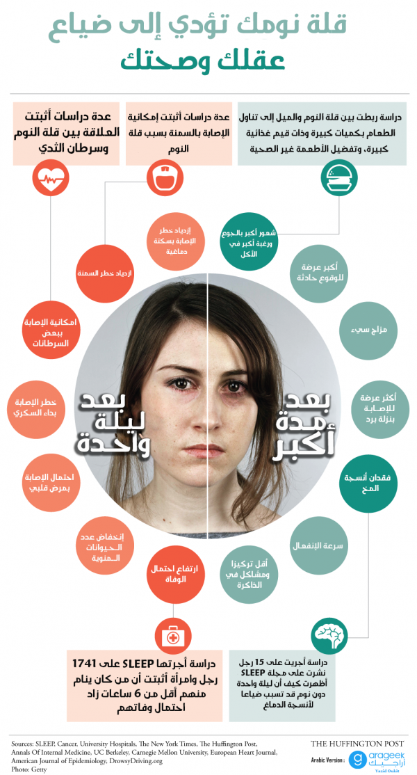 هذا ما يحدث لجسمك عندما لا تحصل على قدر كافي من النوم – إنفوجرافيك هذا ما يحدث لجسمك عندما لا تحصل على قدر كافي من النوم – إنفوجرافيك