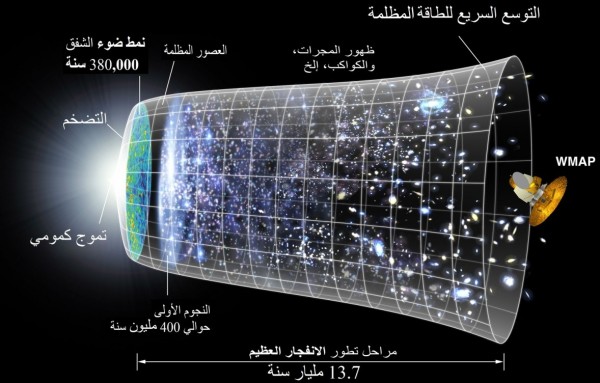 أول 3 دقائق بعد الانفجـار الكبير في عُمــر الكون ! – تقرير أول 3 دقائق بعد الانفجـار الكبير في عُمــر الكون ! – تقرير