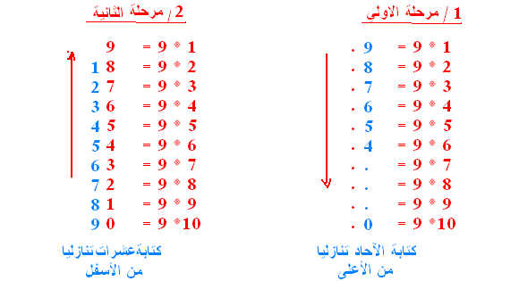 أنا أكره الرياضيات!! أنا أكره الرياضيات!!