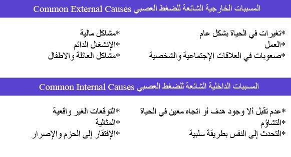 الضغط العصبي: أعراضه وأسبابه وكيفية التعامل معه الضغط العصبي: أعراضه وأسبابه وكيفية التعامل معه
