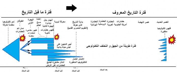 هل كان لدى الإنسان تكنولوجيا خارقة قبل آلاف السنين؟ هل كان لدى الإنسان تكنولوجيا خارقة قبل آلاف السنين؟