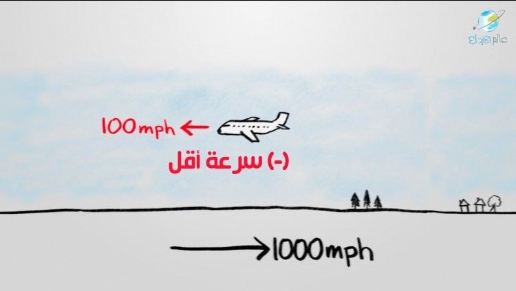 علوم مبسطة: إذا كانت الأرض تدور تجاه الشرق، لماذا لا تسافر الطائرات أسرع تجاه الغرب؟ علوم مبسطة: إذا كانت الأرض تدور تجاه الشرق، لماذا لا تسافر الطائرات أسرع تجاه الغرب؟