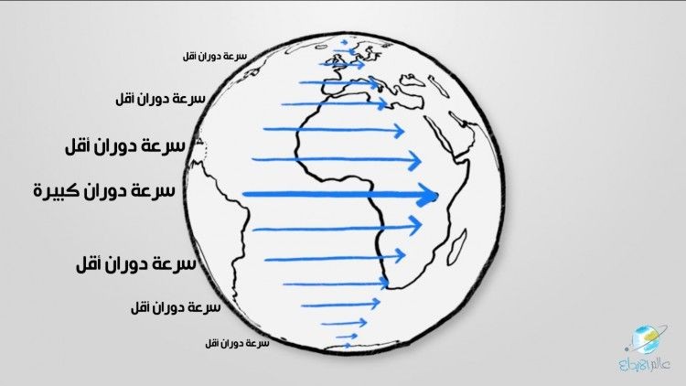 علوم مبسطة: إذا كانت الأرض تدور تجاه الشرق، لماذا لا تسافر الطائرات أسرع تجاه الغرب؟ علوم مبسطة: إذا كانت الأرض تدور تجاه الشرق، لماذا لا تسافر الطائرات أسرع تجاه الغرب؟