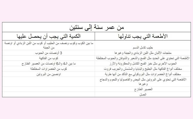 جدول تغذية الطفل بعد العام الاول جدول تغذية الطفل بعد العام الاول