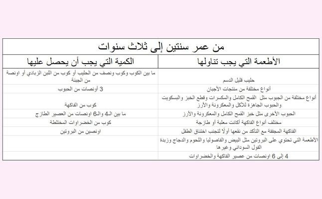 جدول تغذية الطفل بعد العام الاول جدول تغذية الطفل بعد العام الاول