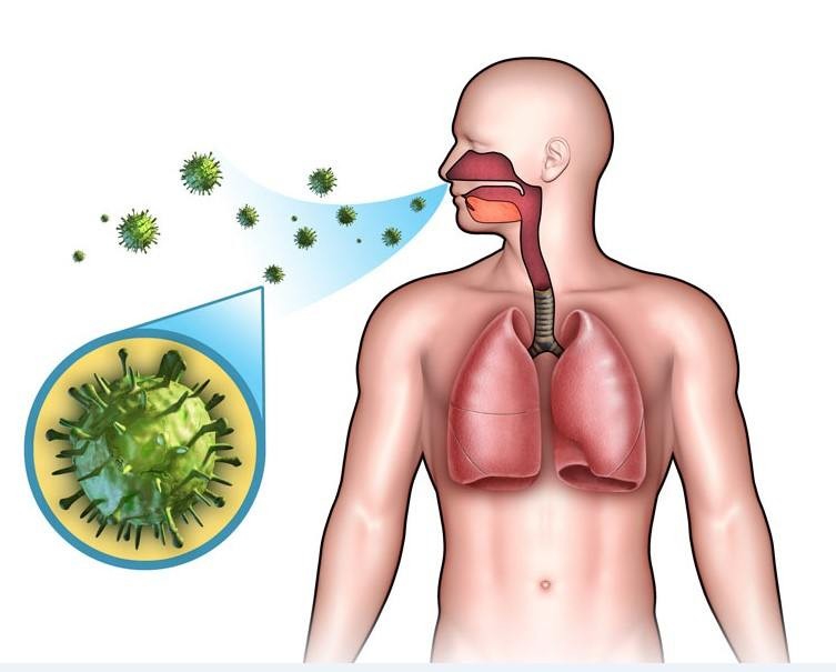 اعراض التهاب الجهاز التنفسي العلوي