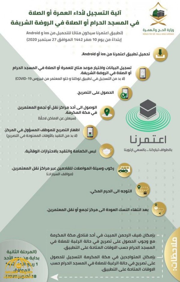 تطبيق اعتمرنا تطبيق اعتمرنا