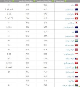 رموز العملات رموز العملات