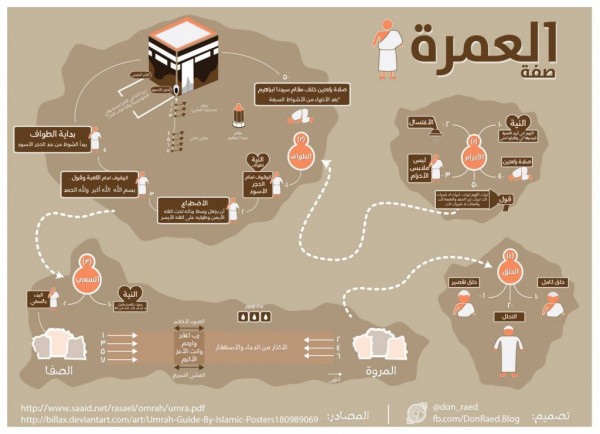 كيفية اداء العمرة كيفية اداء العمرة