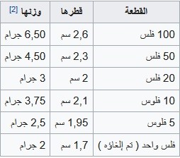 ماهي اغلى عملة في العالم ماهي اغلى عملة في العالم