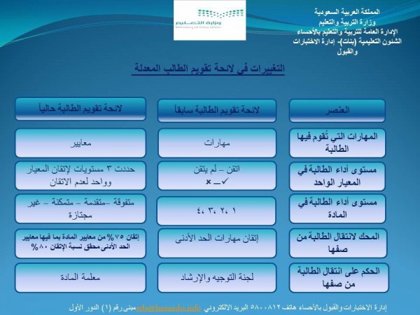 طريقة ادخال الدرجات في نظام نور طريقة ادخال الدرجات في نظام نور