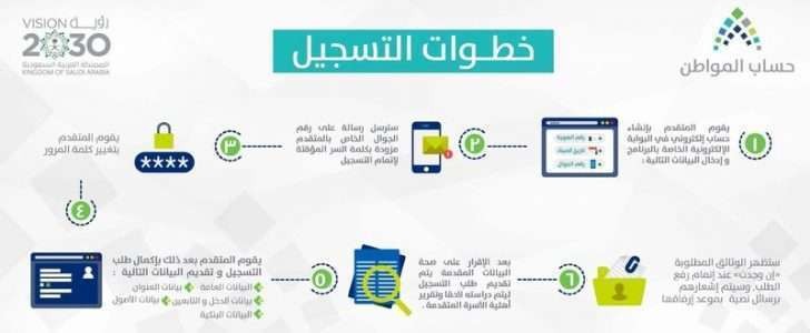 طريقة التسجيل في حساب المواطن طريقة التسجيل في حساب المواطن