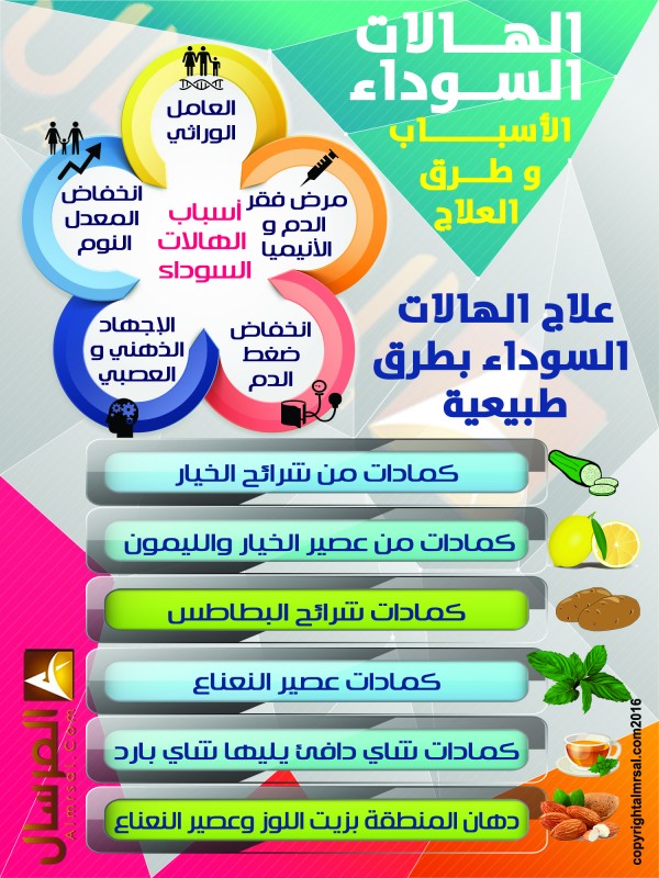 اسباب وعلاج الهالات السوداء