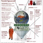 أول مركبة فضاء في العالم