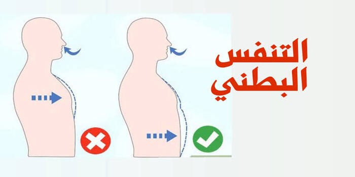 تمارين التنفس البطني لإدارة القلق