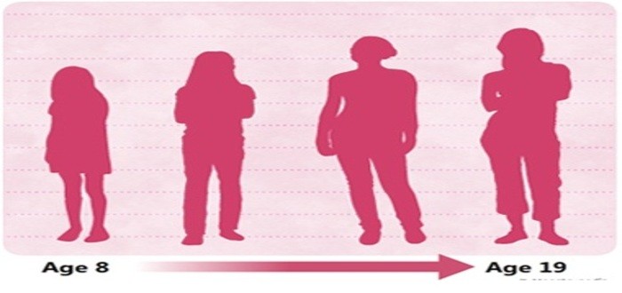 السن الطبيعي للبلوغ عند البنات