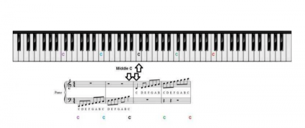 مفاتيح البيانو وأسمائها