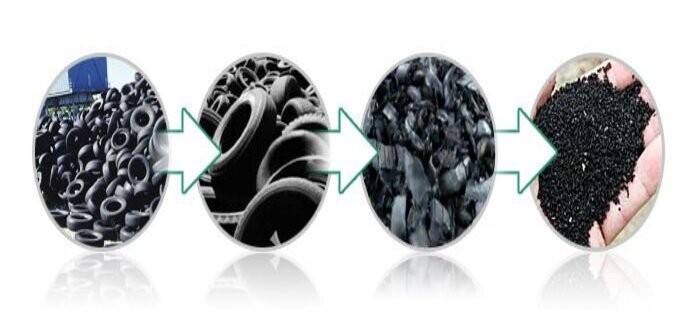 دراسة جدوى ” إعادة تدوير الإطارات “