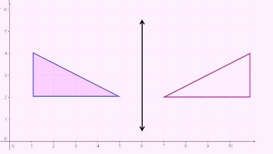 ما انواع التحويلات الهندسية