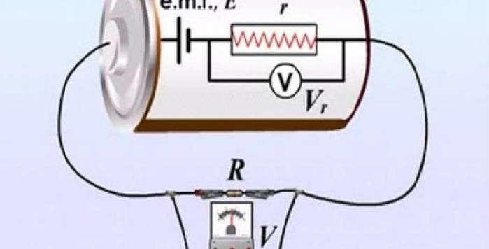 تعريف القوة الدافعة الكهربائية EMF وتطبيقاتها
