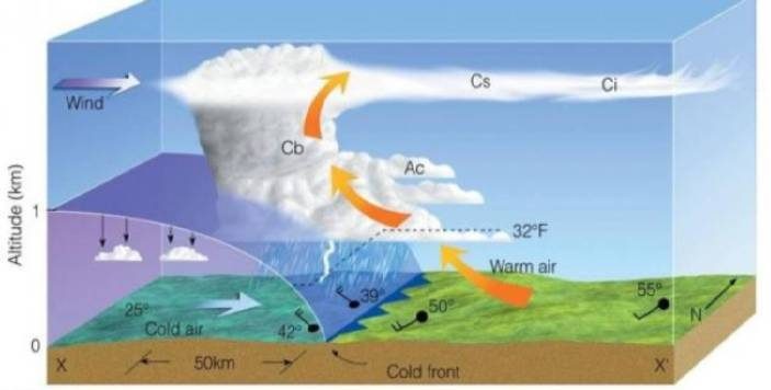 ما هي الكتلة الهوائية